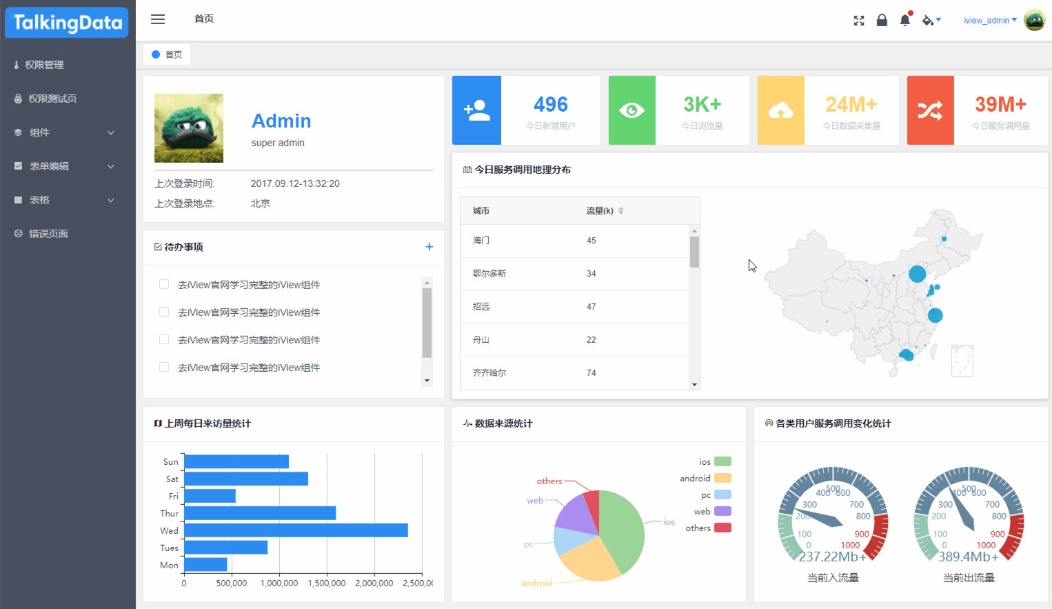 iView admin后台管理系统模板 v2.5.0 可拖拽列表+文件上传+面包屑导航鱼见海科技-小程序源码-网站源码-免费源码鱼见海资源网-免费PHP网站源码模板,插件软件资源分享平台！