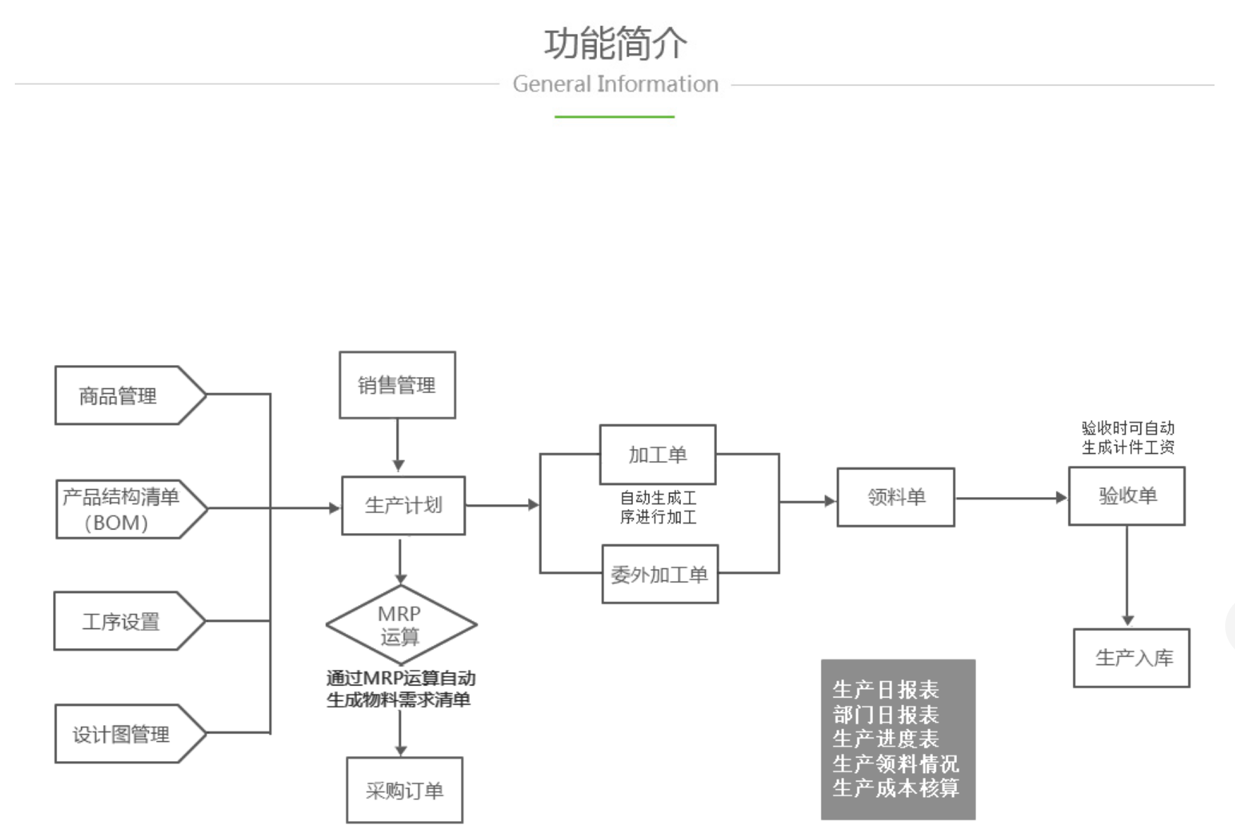 生产ERP（适合各行业）【永久免费】鱼见海科技-小程序源码-网站源码-免费源码鱼见海资源网-免费PHP网站源码模板,插件软件资源分享平台！