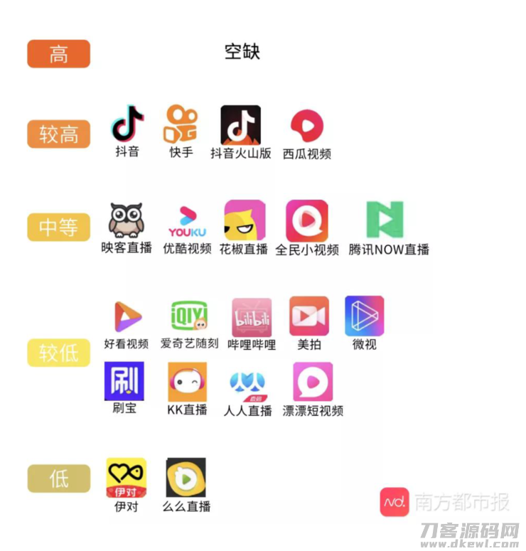 上世纪 90 时代初，互联网技术评论家、《连线》杂志期刊小编阿隆・凯利以前推测：将来将会出现 5000 个绝不禁播的电视节目。那时候，阿隆・凯利第一次与美国广播公司（ABC）论述此念头时，管理层们出示了一个提出质疑：由谁来为这 5000 个频道栏目给予内容？鱼见海科技-小程序源码-网站源码-免费源码鱼见海资源网-免费PHP网站源码模板,插件软件资源分享平台！