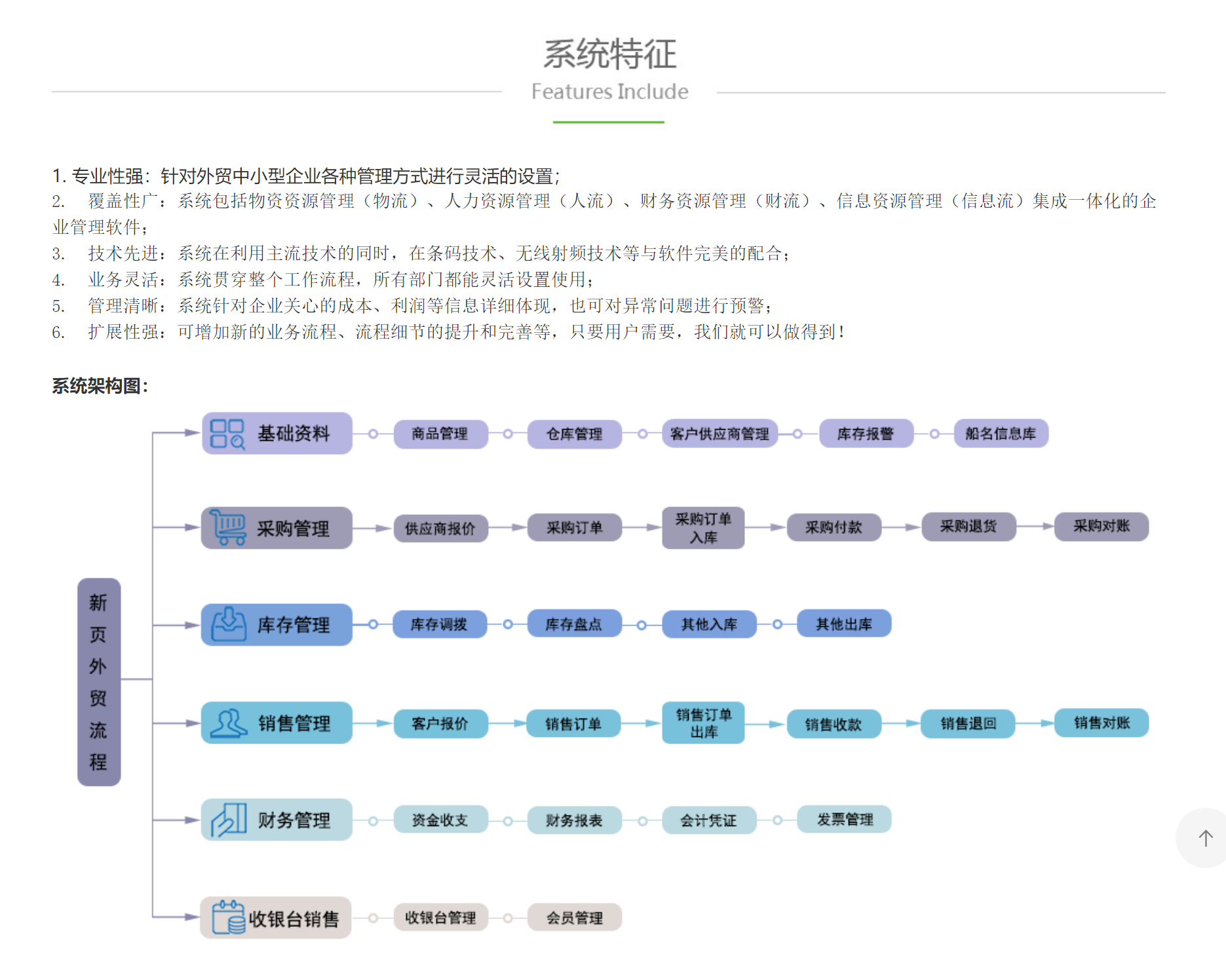 外贸管理系统单机版【永久免费】鱼见海科技-小程序源码-网站源码-免费源码鱼见海资源网-免费PHP网站源码模板,插件软件资源分享平台！