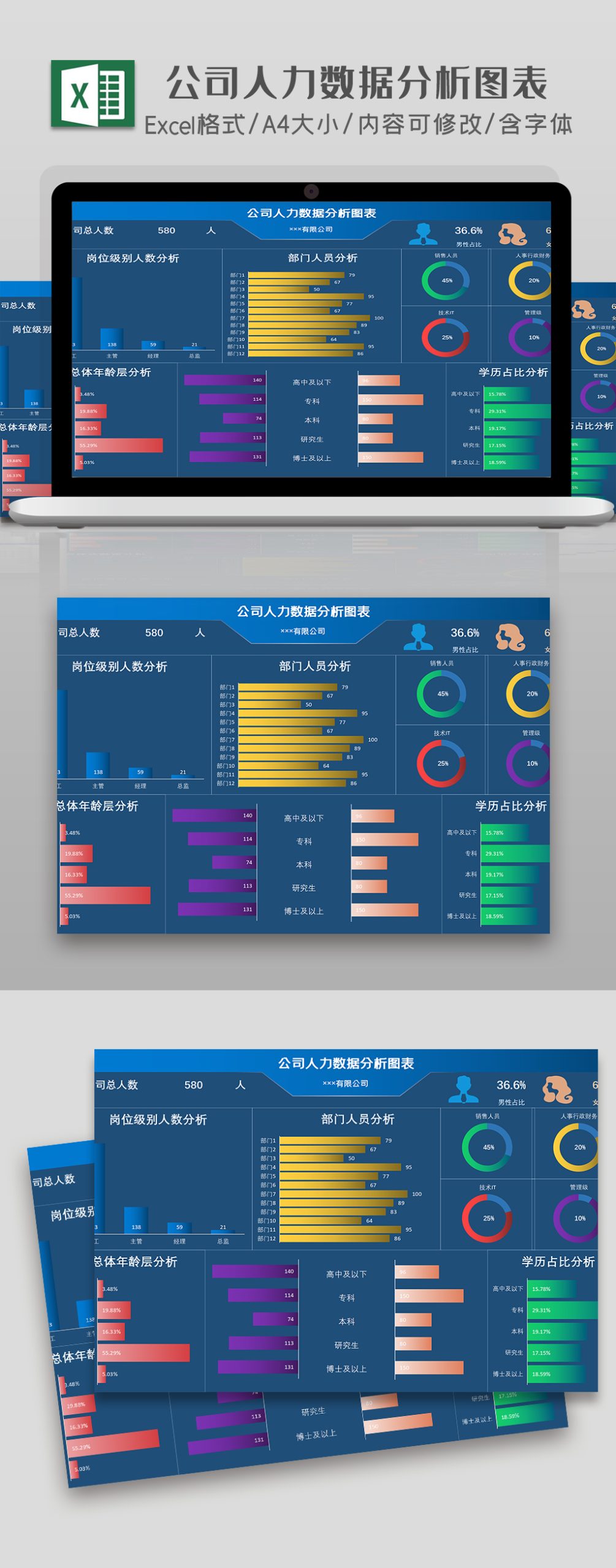 公司人力数据分析图表鱼见海科技-小程序源码-网站源码-免费源码鱼见海资源网-免费PHP网站源码模板,插件软件资源分享平台！