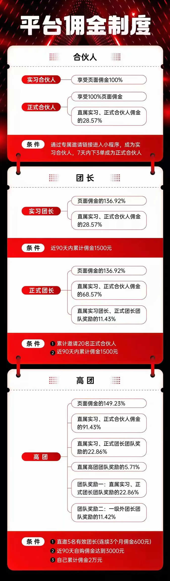 拼多多第三方又推出了一个“省团优选”项目鱼见海科技-小程序源码-网站源码-免费源码鱼见海资源网-免费PHP网站源码模板,插件软件资源分享平台！