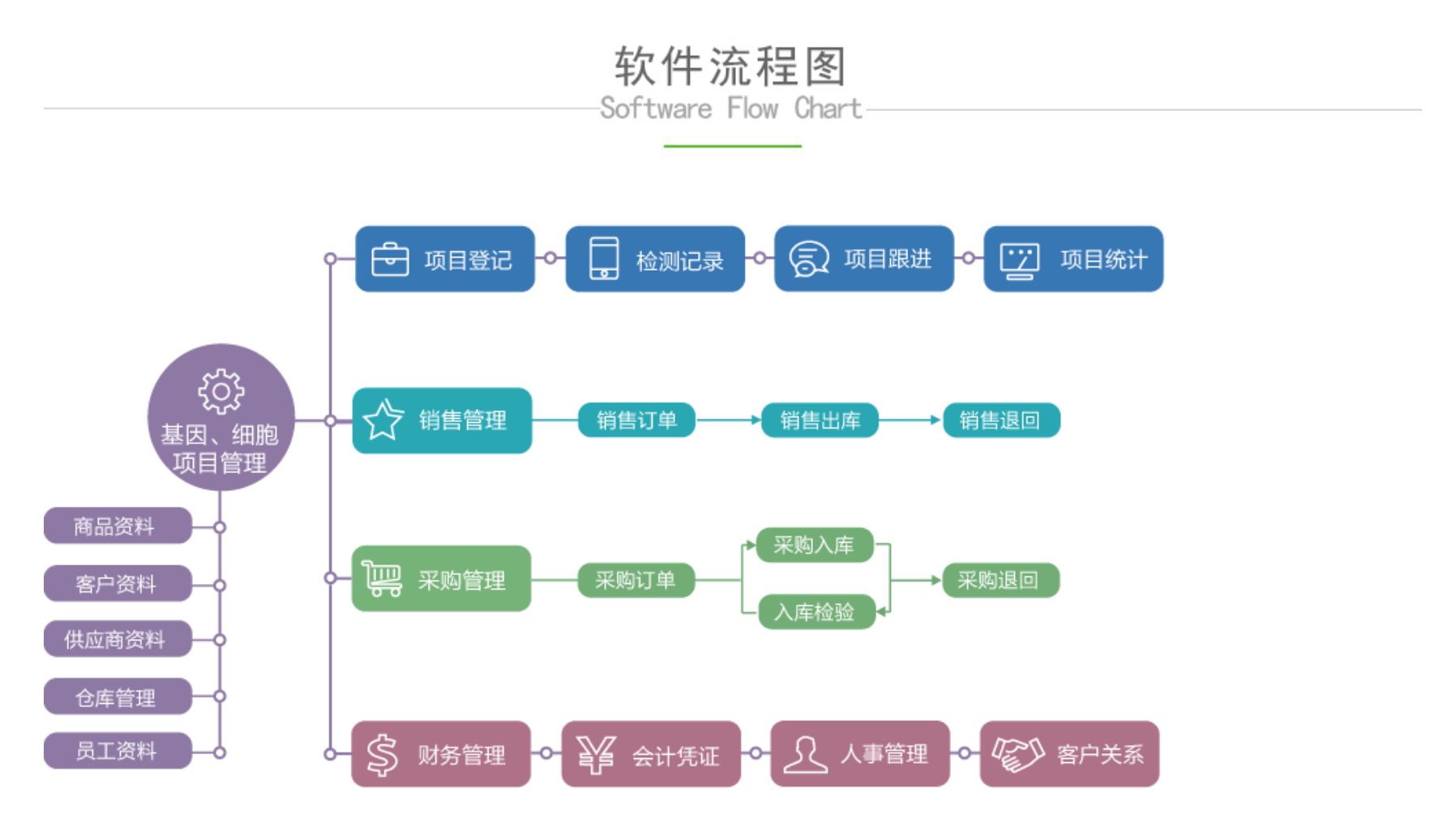 医疗项目管理系统鱼见海科技-小程序源码-网站源码-免费源码鱼见海资源网-免费PHP网站源码模板,插件软件资源分享平台！