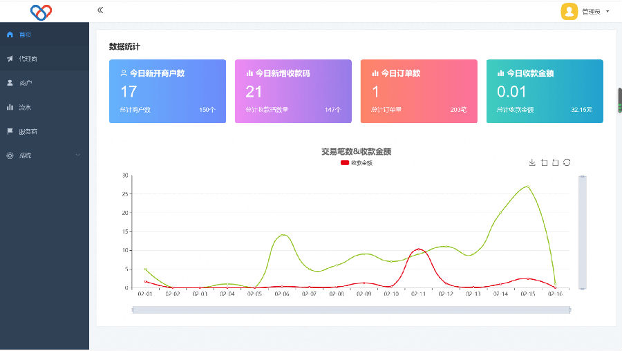 独立版智狐聚合支付v1.0.5.21_聚合支付系统源码鱼见海科技-小程序源码-网站源码-免费源码鱼见海资源网-免费PHP网站源码模板,插件软件资源分享平台！