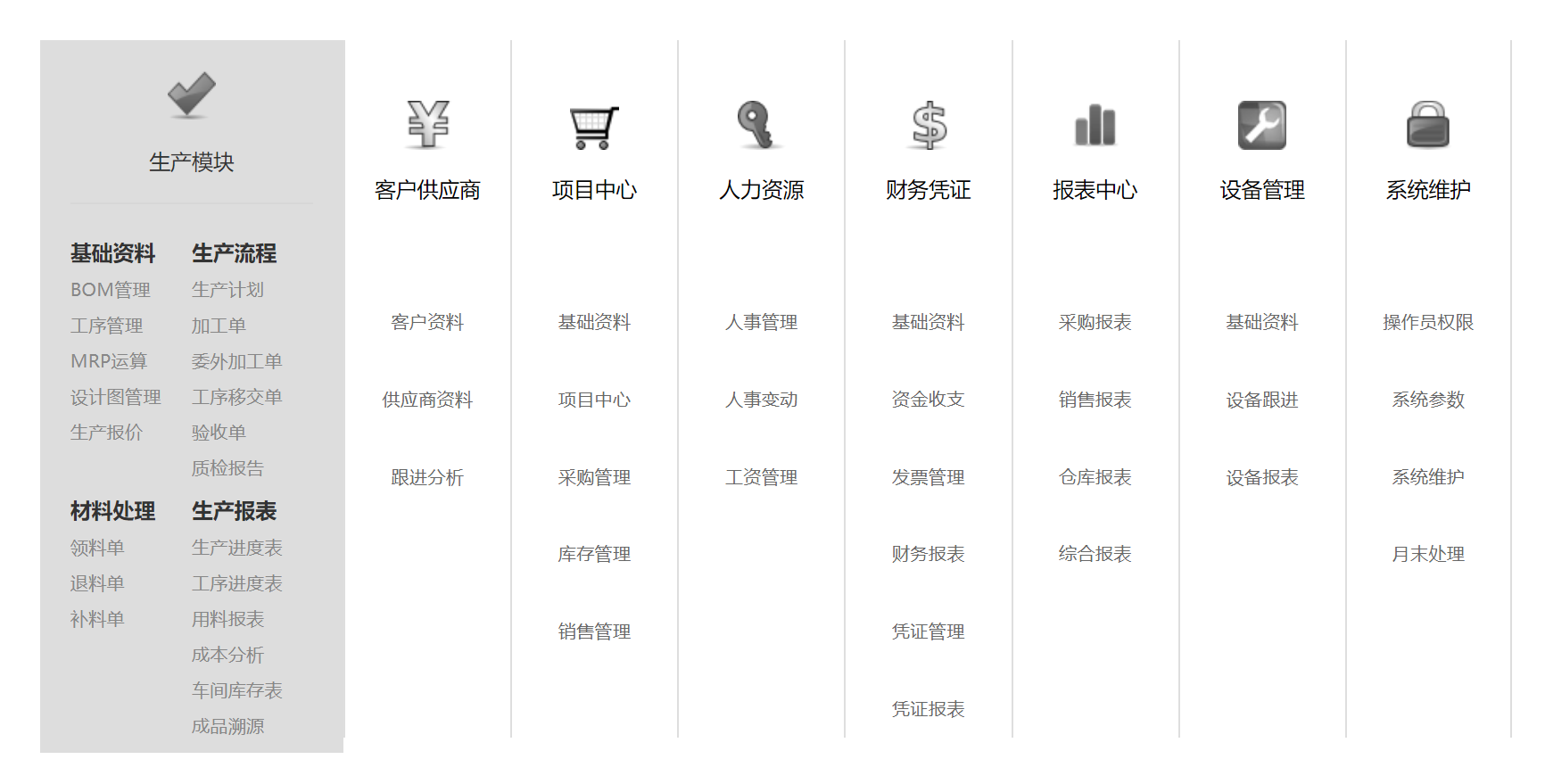 项目生产ERP(适合项目+生产型企业)鱼见海科技-小程序源码-网站源码-免费源码鱼见海资源网-免费PHP网站源码模板,插件软件资源分享平台！