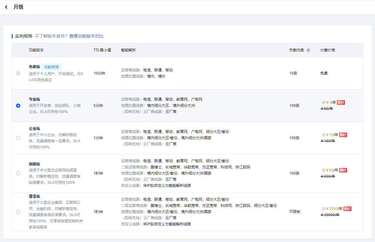 抖音旗下的云计算服务火山引擎最近推出了”TrafficRoute DNS 套件”服务，其中包括两款产品，对酷库博客来说非常有用。鱼见海科技-小程序源码-网站源码-免费源码鱼见海资源网-免费PHP网站源码模板,插件软件资源分享平台！