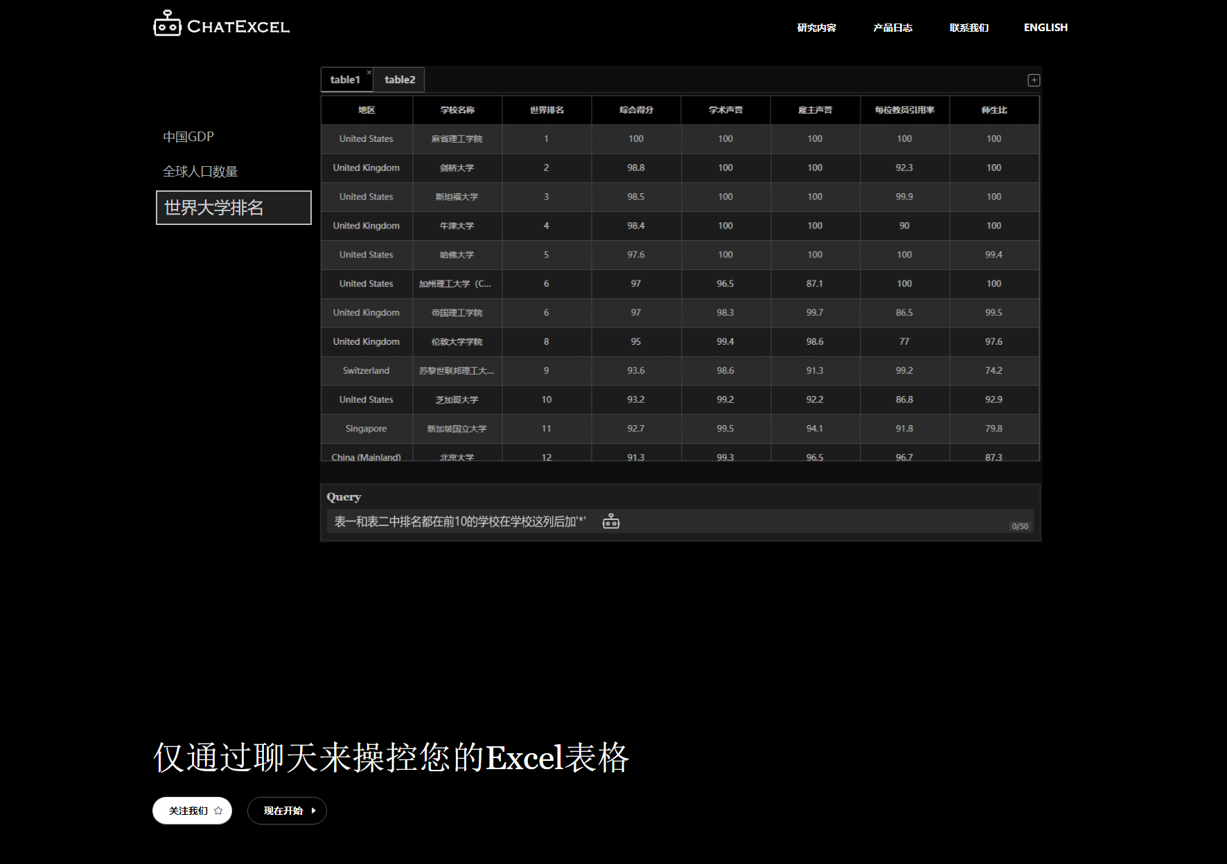 现在AI项目火热，北大团队也跟着做了这个ChatExcel AI 工具鱼见海科技-小程序源码-网站源码-免费源码鱼见海资源网-免费PHP网站源码模板,插件软件资源分享平台！
