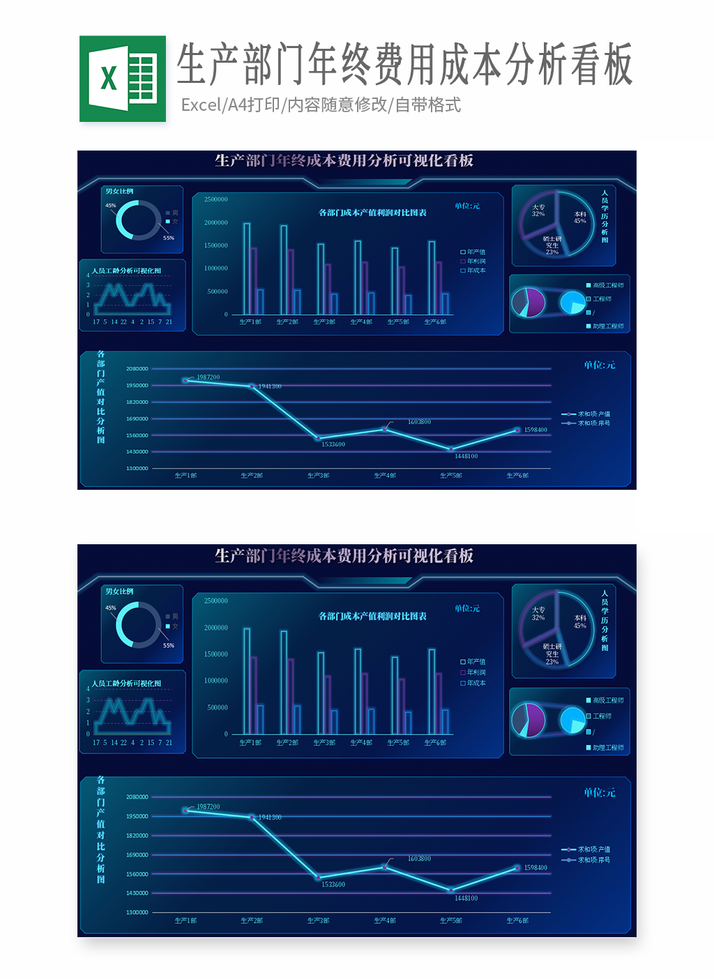 生产部门年终费用成本利润可视化看板EXCEL鱼见海科技-小程序源码-网站源码-免费源码鱼见海资源网-免费PHP网站源码模板,插件软件资源分享平台！