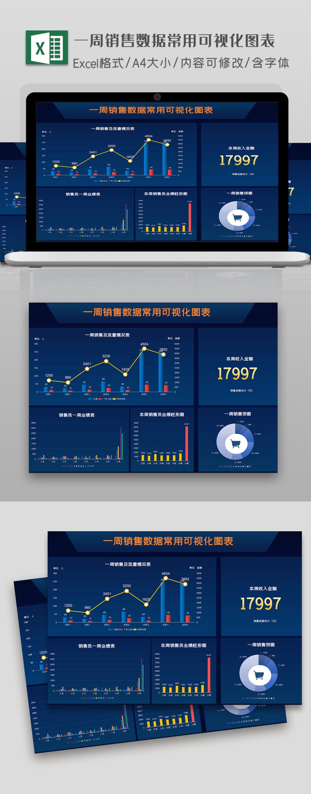 一周销售数据常用可视化图表鱼见海科技-小程序源码-网站源码-免费源码鱼见海资源网-免费PHP网站源码模板,插件软件资源分享平台！