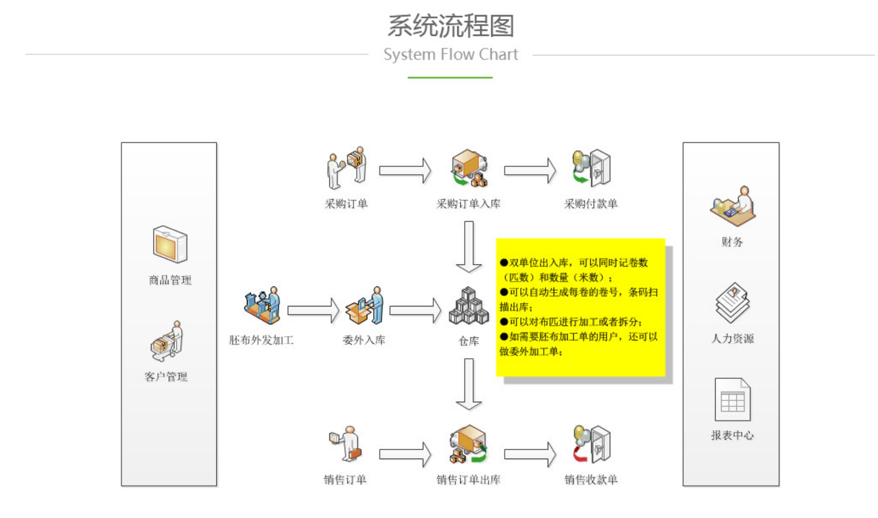 面料进销存管理系统单机版【永久免费】鱼见海科技-小程序源码-网站源码-免费源码鱼见海资源网-免费PHP网站源码模板,插件软件资源分享平台！