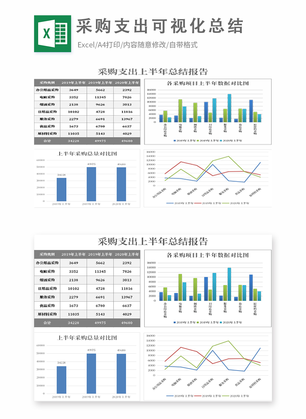 采购支出可视化总结EXCEL鱼见海科技-小程序源码-网站源码-免费源码鱼见海资源网-免费PHP网站源码模板,插件软件资源分享平台！