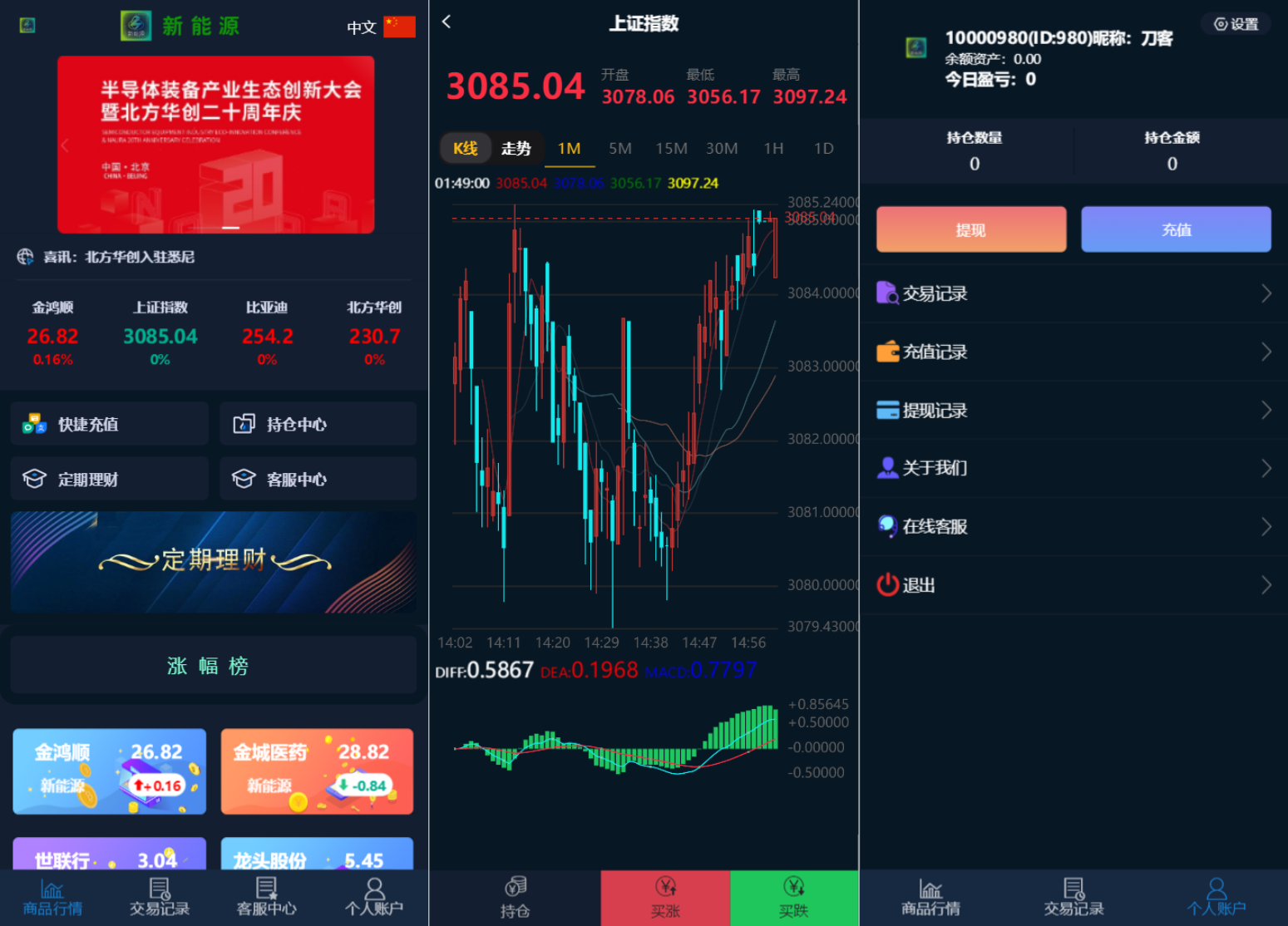 最新二开微交易系统股票配资理财系统源码 附教程鱼见海科技-小程序源码-网站源码-免费源码鱼见海资源网-免费PHP网站源码模板,插件软件资源分享平台！