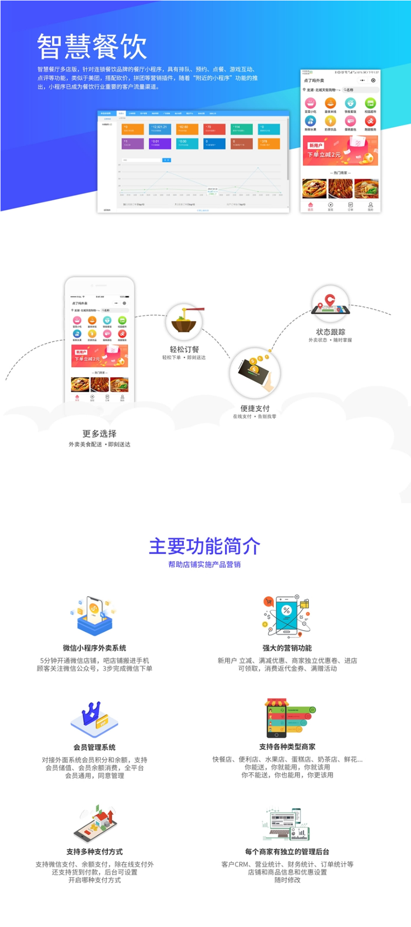 掌上客餐饮小程序 3.1.5 小程序前端+后端 三种样式任意切换小程序鱼见海科技-小程序源码-网站源码-免费源码鱼见海资源网-免费PHP网站源码模板,插件软件资源分享平台！