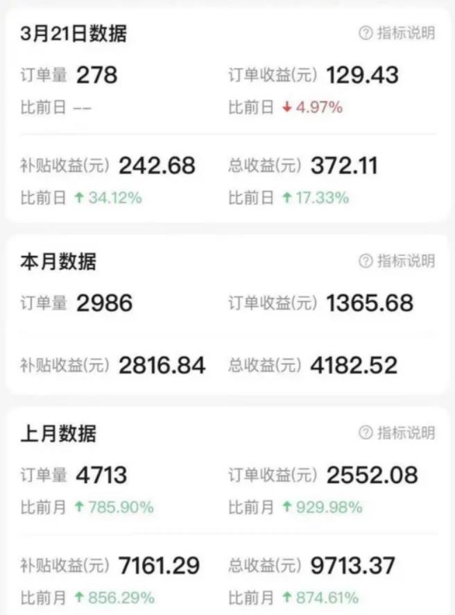 简单粘贴复制，月入5000鱼见海科技-小程序源码-网站源码-免费源码鱼见海资源网-免费PHP网站源码模板,插件软件资源分享平台！