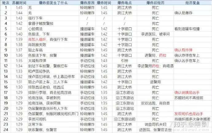 最近大火的《开端》大家都看了吗！鱼见海科技-小程序源码-网站源码-免费源码鱼见海资源网-免费PHP网站源码模板,插件软件资源分享平台！