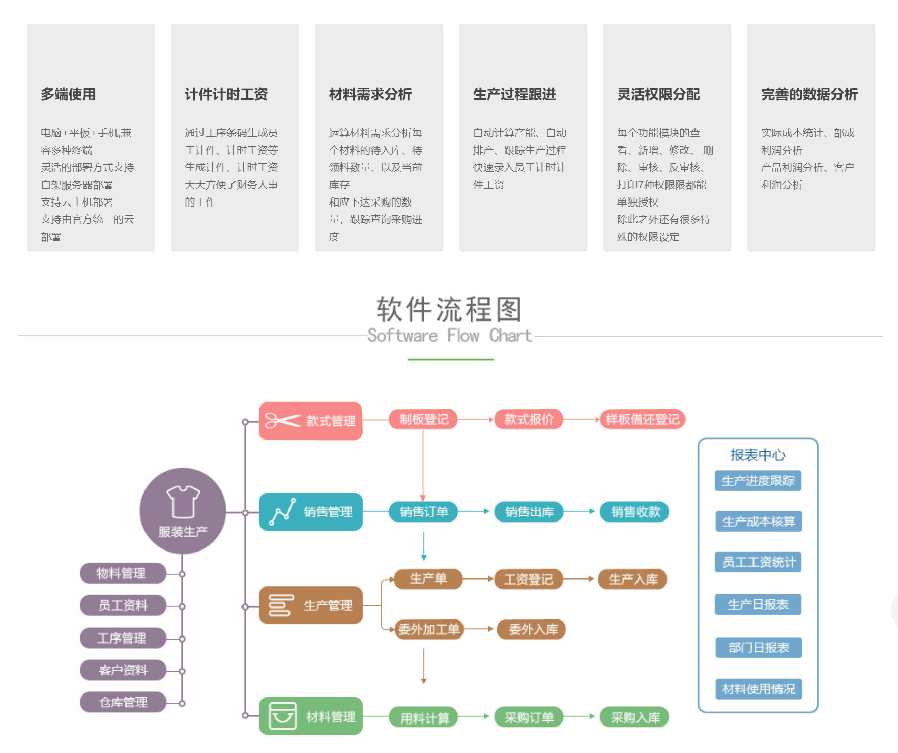 服装生产ERP（适用服装、鞋业）管理软件鱼见海科技-小程序源码-网站源码-免费源码鱼见海资源网-免费PHP网站源码模板,插件软件资源分享平台！