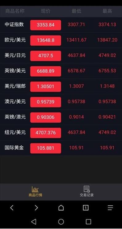 微盘系统K线正常数字源码分享 完整版鱼见海科技-小程序源码-网站源码-免费源码鱼见海资源网-免费PHP网站源码模板,插件软件资源分享平台！