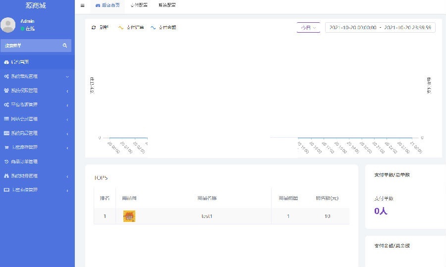 图片[2]鱼见海科技-小程序源码-网站源码-免费源码B2C全开源无加密单商户商城源码可二开双端自适应鱼见海科技-小程序源码-网站源码-免费源码鱼见海资源网-免费PHP网站源码模板,插件软件资源分享平台！