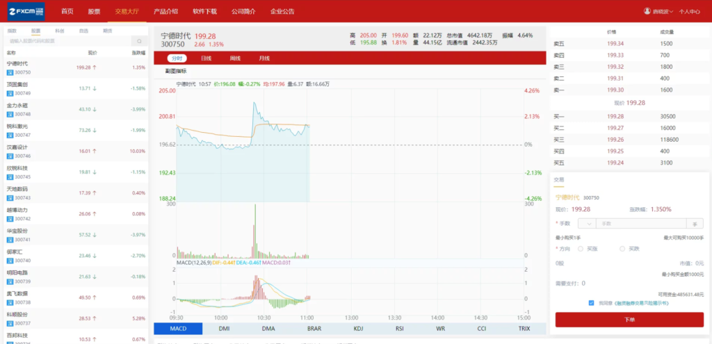 图片[3]鱼见海科技-小程序源码-网站源码-免费源码富汇交易所V3.0版源码 数字数字系统证券股票 期货交易所 虚拟交易 代理系统源码鱼见海科技-小程序源码-网站源码-免费源码鱼见海资源网-免费PHP网站源码模板,插件软件资源分享平台！