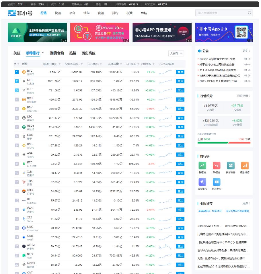 帝国cms7.5《非小号》源码 数字数字系统模板 行情数据+同步插件鱼见海科技-小程序源码-网站源码-免费源码鱼见海资源网-免费PHP网站源码模板,插件软件资源分享平台！