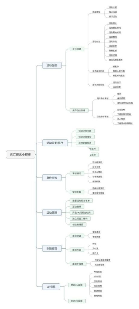 图片[2]鱼见海科技-小程序源码-网站源码-免费源码叮咚活动报名小程序高级版V5.2.3鱼见海科技-小程序源码-网站源码-免费源码鱼见海资源网-免费PHP网站源码模板,插件软件资源分享平台！