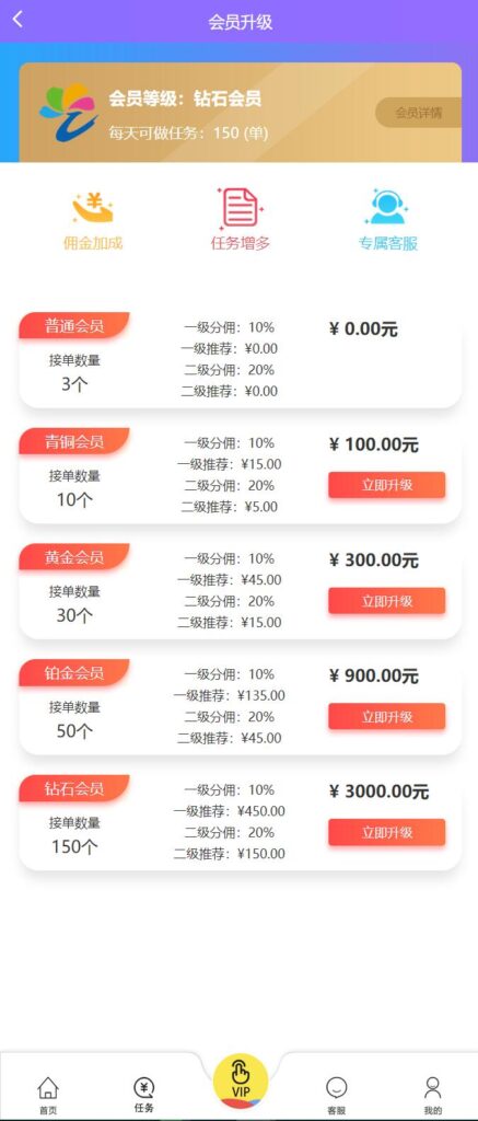 图片[3]鱼见海科技-小程序源码-网站源码-免费源码【用户定制三开版短视频点赞系统】支持抖音+快手+刷宝+微视等所有主流短视频点赞/关注/评论系统源码[可直接封装APP]鱼见海科技-小程序源码-网站源码-免费源码鱼见海资源网-免费PHP网站源码模板,插件软件资源分享平台！