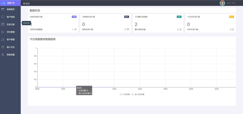 图片[2]鱼见海科技-小程序源码-网站源码-免费源码ThinkPHP内核仿美洽多客服系统源码 支持PC+WAP+公众号各端鱼见海科技-小程序源码-网站源码-免费源码鱼见海资源网-免费PHP网站源码模板,插件软件资源分享平台！
