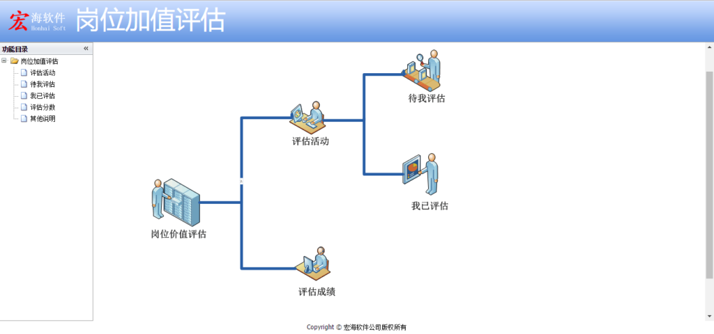 宏海岗位价值评估系统源码鱼见海科技-小程序源码-网站源码-免费源码鱼见海资源网-免费PHP网站源码模板,插件软件资源分享平台！