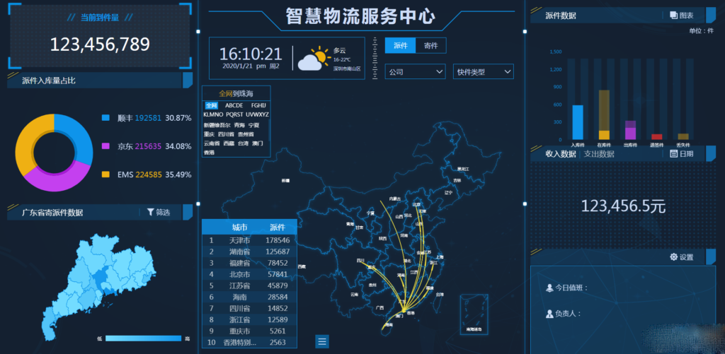 图表分析网页模版 大数据可视化大屏电子沙盘合集鱼见海科技-小程序源码-网站源码-免费源码-网创项目-网赚项目-无人直播-弹幕游戏直播鱼见海资源网-免费PHP网站源码模板,插件软件资源分享平台！