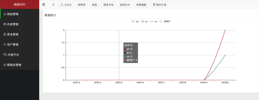 图片[2]鱼见海科技-小程序源码-网站源码-免费源码校园o2o平台源码鱼见海科技-小程序源码-网站源码-免费源码鱼见海资源网-免费PHP网站源码模板,插件软件资源分享平台！